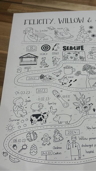 One if my favourite parts of the process is seeing the maps printed once they’ve been approved by the customer 😊 #memories #doodlemap #customdoodlemap #doodlemaps #doodle #milestonesmap #childhoodmemories #milestones #parenthood #parentinggift #giftideas #milestonesmap #journeymap