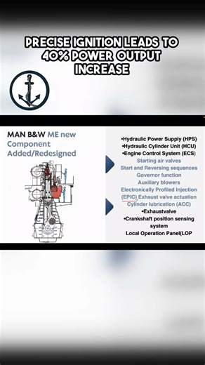 ME and MC Engine Design Comparison #merchantnavy #marinelife #seafarer #enginecontrolsystem