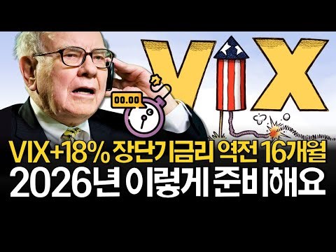 VIX Surges 18%, Here's How US Stocks Respond! (ft. Short-Term Interest Rate Difference)