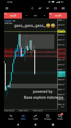 BASE EXPLORE adl ruang pendalaman dari teknikal Base Trading System basic,mengulas dan memperdalam ttg base dan proses terbentuknya base itu sendiri.