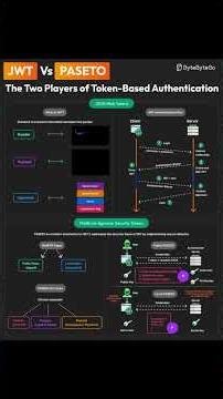 Why Senior Devs are Quitting JWT for PASETO #jwt #authentication #backenddevelopment #chamnetquan