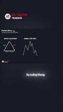 Cách tìm điểm vào lệnh HOÀN HẢO từ A-Z bằng Đa khung thời gian | Tập 1 #smc #priceaction #trading