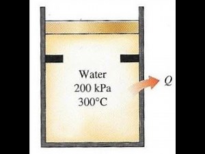 T-v Diagram With Piston Stops