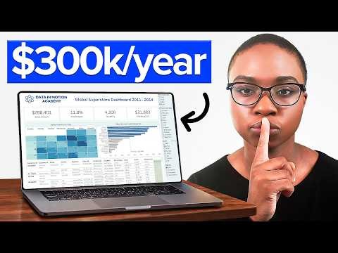 The BEST Data Analyst Projects That Actually Land Jobs