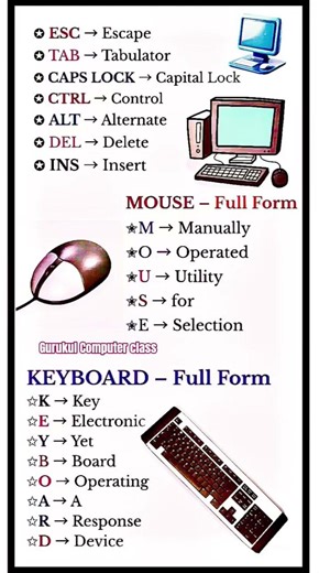 Basic to advanced shortcut keys 🔐🗝️
