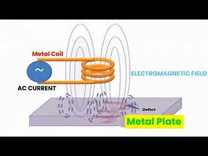 🎯 Eddy Current Explained with Animation | Physics & Engineering Concepts Simplified!