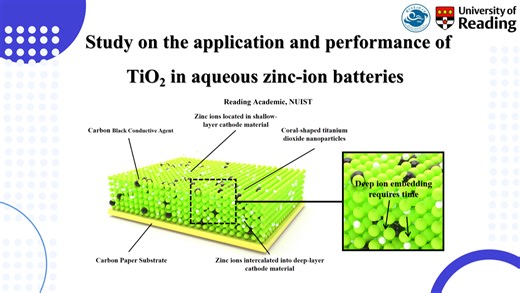 CV测试中电压范围设置方法与OCP测试