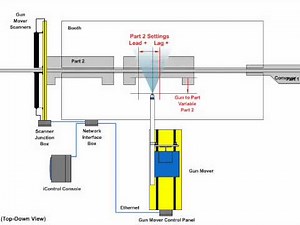 Powder Coating Best Practice - Gun To Part Distance
