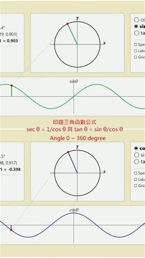 AI做數學 數值曲線圖 印證三角函數公式 #ai #三角函數 #AI做數學