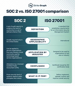 SOC 2 vs. ISO 27001: differences, similarities and standards mapping
