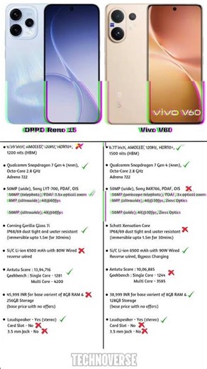 oppo reno 15 vs vivo v60 | qualcomm snapdragon 7 gen 4 #smartphone #tech ‪@TECHNOVERSE08‬