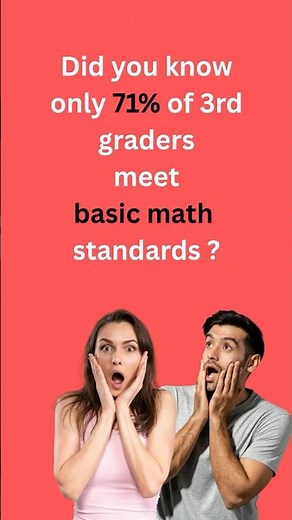 What is Division? Grade 3 3rd Grade. #3rdgrademath #thirdgrade #mathforchildren #mathforkids #maths