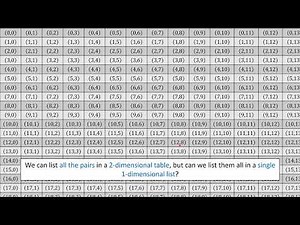 Countable and Uncountable Infinity - Theory of Computing