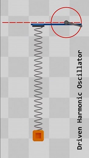 Driven Harmonic Oscillator Simulation #math #physics