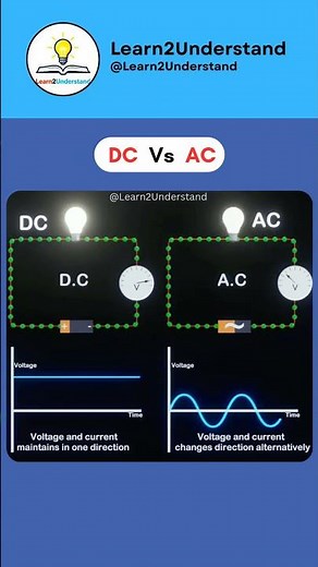 DC vs AC | Simple Animation | Learn2Understand #shorts