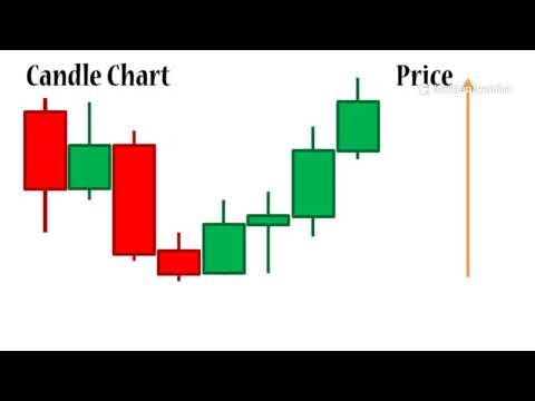 Forex Charts in 180 Seconds: OHLC & Candles Made Easy 2025