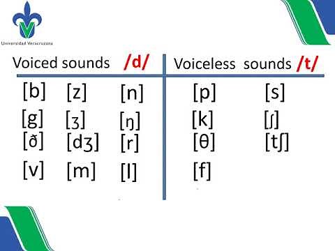 Pronunciation of regular verbs in past tense