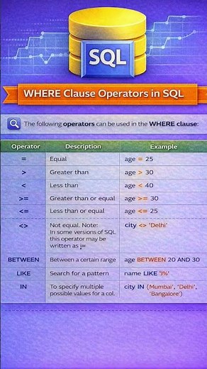 SQL WHERE Clause Operators Explained | SQL Operators #codewithdhara #coding