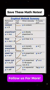 Amazing Math Notes For your studies! 📚🙌 Don't forget to follow for more. Thank you po😊❤️ Please Support our YouTube channel👇👇 https://youtube.com/@MathTricksTutorialVideos?si=43GRJ8JqTQAzRwbw #mathnotes #mathematics #mathtricks #MathTricksTutorial #maths #mathtrick #mathtutorial #basicmath #basicmathreview #viral #trending #educational #mathshortcut #mathhacks #tutorial #lovemath #mathematicstutorial #mathreview #reels #reelsvideo #reelsviral #reelsfb #fyp | Math Tricks Tutorial
