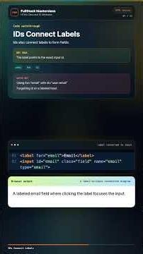 HTML Class and ID Attributes | FullStack Masterclass HTML Course #Shorts