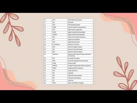 List of Important Computer Abbreviations