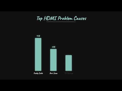 PS4 HDMI No Signal? Step-by-Step Fix