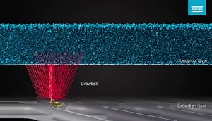 Block caving mining method | World Mining Engineers