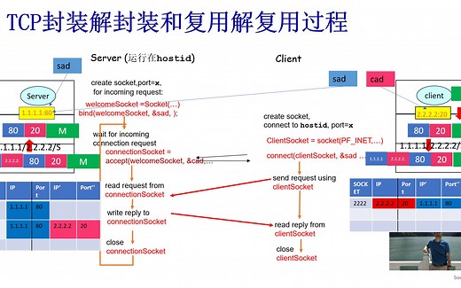 socket与应用进程的复用解复用