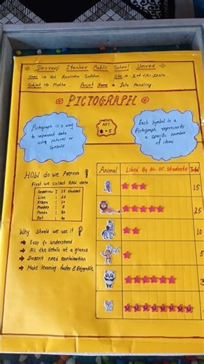 data handling project for maths#trendingshorts