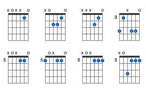 A minor guitar chord - GtrLib Chords