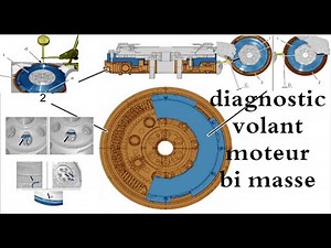 comment contrôler un volant moteur bi-masse