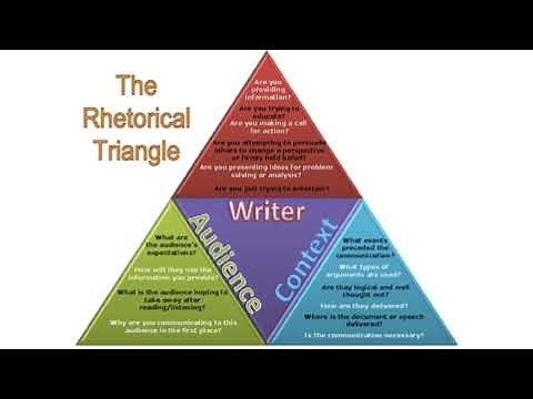 The Rhetorical Triangle +