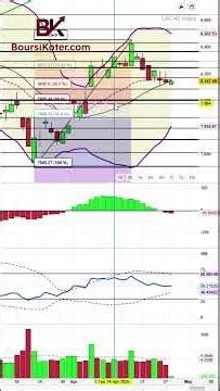 A consolidation phase under close scrutiny - CAC 40 Intraday Update