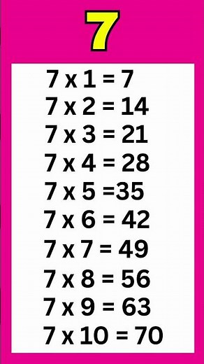 table of 7 | Multiplication table for kids