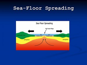 Sea-Floor Spreading - SlideServe