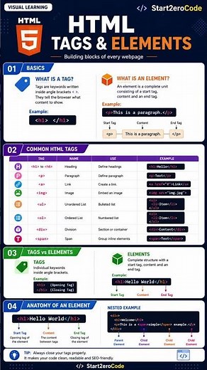 HTML Tags & Elements Explained | Beginner Friendly 🚀