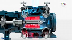 Reciprocating compressor 🎥 | Petroleum encyclopedia