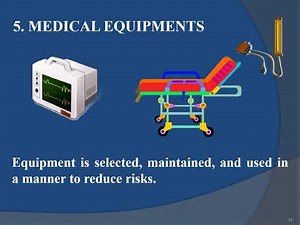 Facility Management and Safety (FMS) introduction