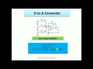 Digital To Analog Conversion (D/A) by Dr Alkesh Agrawal