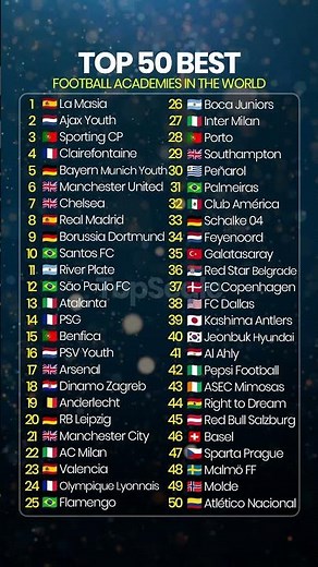 Top 50 Best Football Academies in the World ⚽🔥 | Greatest Youth Talent Factories #ranking