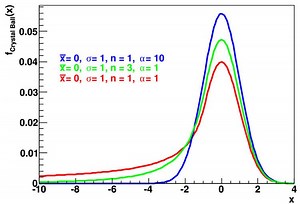 Crystal Ball function - Alchetron, The Free Social Encyclopedia