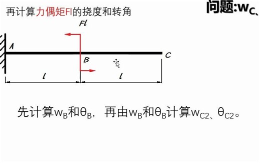 材料力学叠加法计算挠度和转角