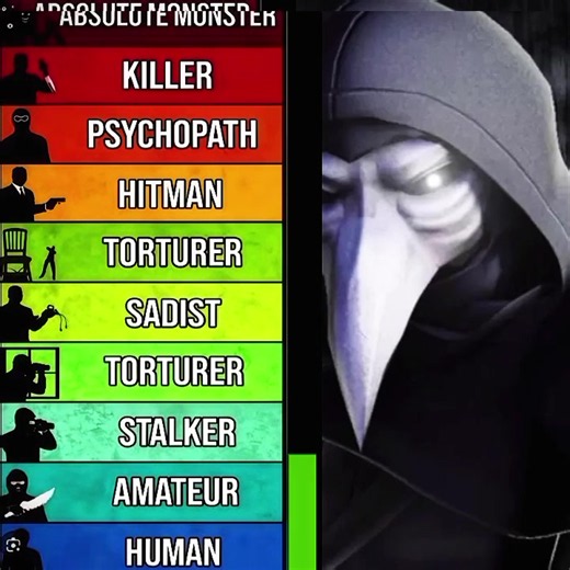 𝙏𝙝𝙚 𝙈𝙖𝙨𝙠𝙚𝙙. The Mask adalah sosok misterius yang selalu menyembunyikan wajahnya di balik topeng gelap. Ia dikenal sebagai salah satu karakter paling berbahaya dan sulit ditebak karena jarang berbicara dan lebih sering bertindak dalam bayang-bayang. Konon, sebelum menjadi The Mask, ia adalah seseorang yang mengalami tragedi besar yang menghancurkan hidupnya. Rasa sakit, amarah, dan dendam yang terus menumpuk membuatnya meninggalkan identitas lamanya. Sejak saat itu, ia mengenakan topeng 