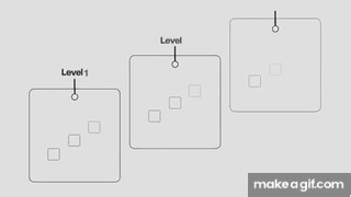 how to force yourself to be consistent and do hard things on Make a GIF