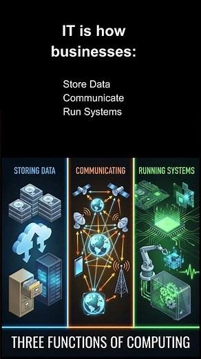 What does IT Actually Do?
