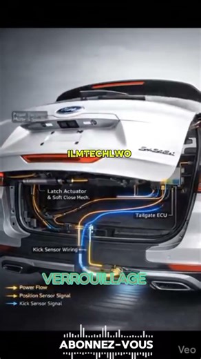 Hayon électrique intelligent#HayonElectrique #VoitureDeLuxe #TechnologieAuto #ConfortEtSécurité