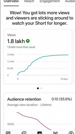 How To Upload Youtube Shorts Like A Pro ( Full Guide)