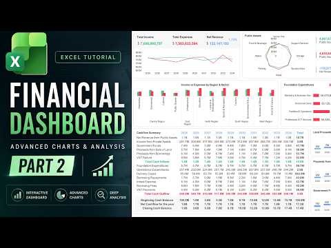 Build an Interactive Financial Dashboard in Excel Part 2 | Advanced Charts & Analysis