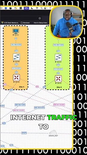 Cisco Umbrella for Secure Branch Internet Breakout