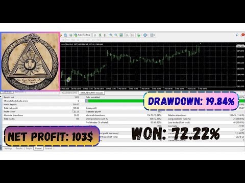 New Stable Profit EA Review | Hybrid Trend & Pullback Forex Expert Advisor (MT4)